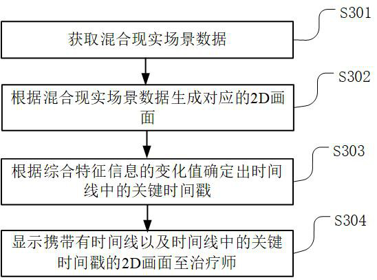 Psychotherapy device and user terminal based on human-computer interaction