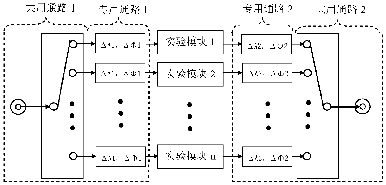 Insertion Loss and Phase Error Correction Device of Selected Path for Multi-module Teaching Experiment