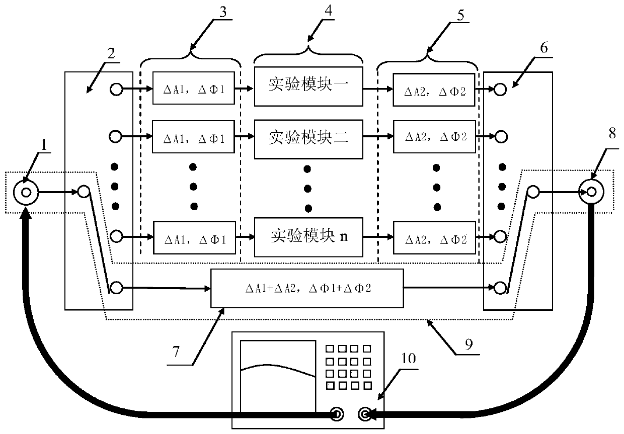 Insertion Loss and Phase Error Correction Device of Selected Path for Multi-module Teaching Experiment