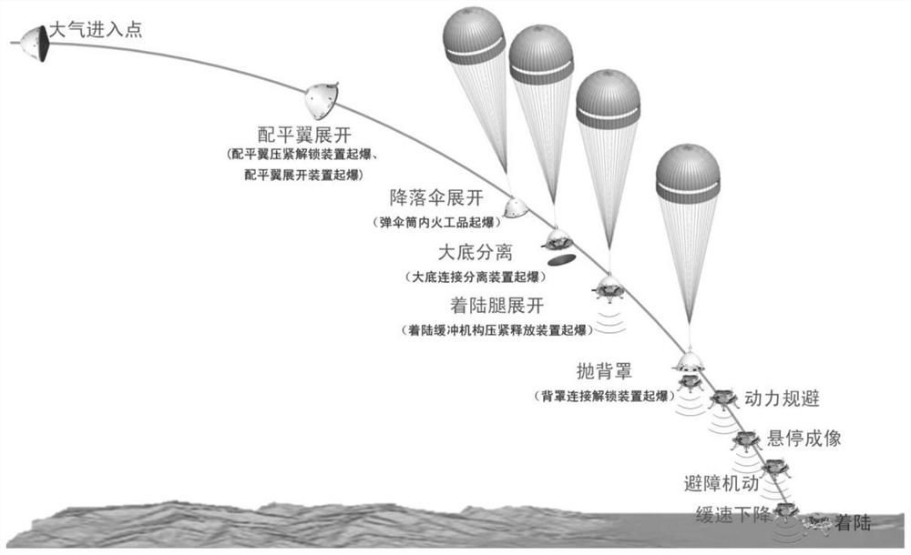 High-fault-tolerance initiating explosive device control method for Mars landing process