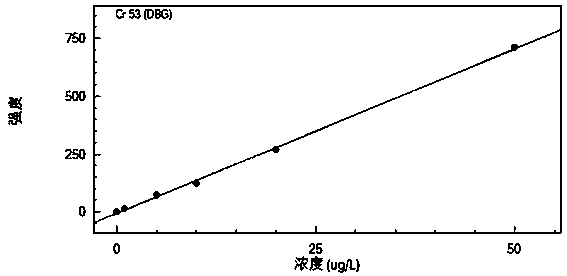 Detection method for determining content of lead, cadmium, chromium, copper, zinc and nickel in marine sediments by inductively coupled plasma mass spectrometry