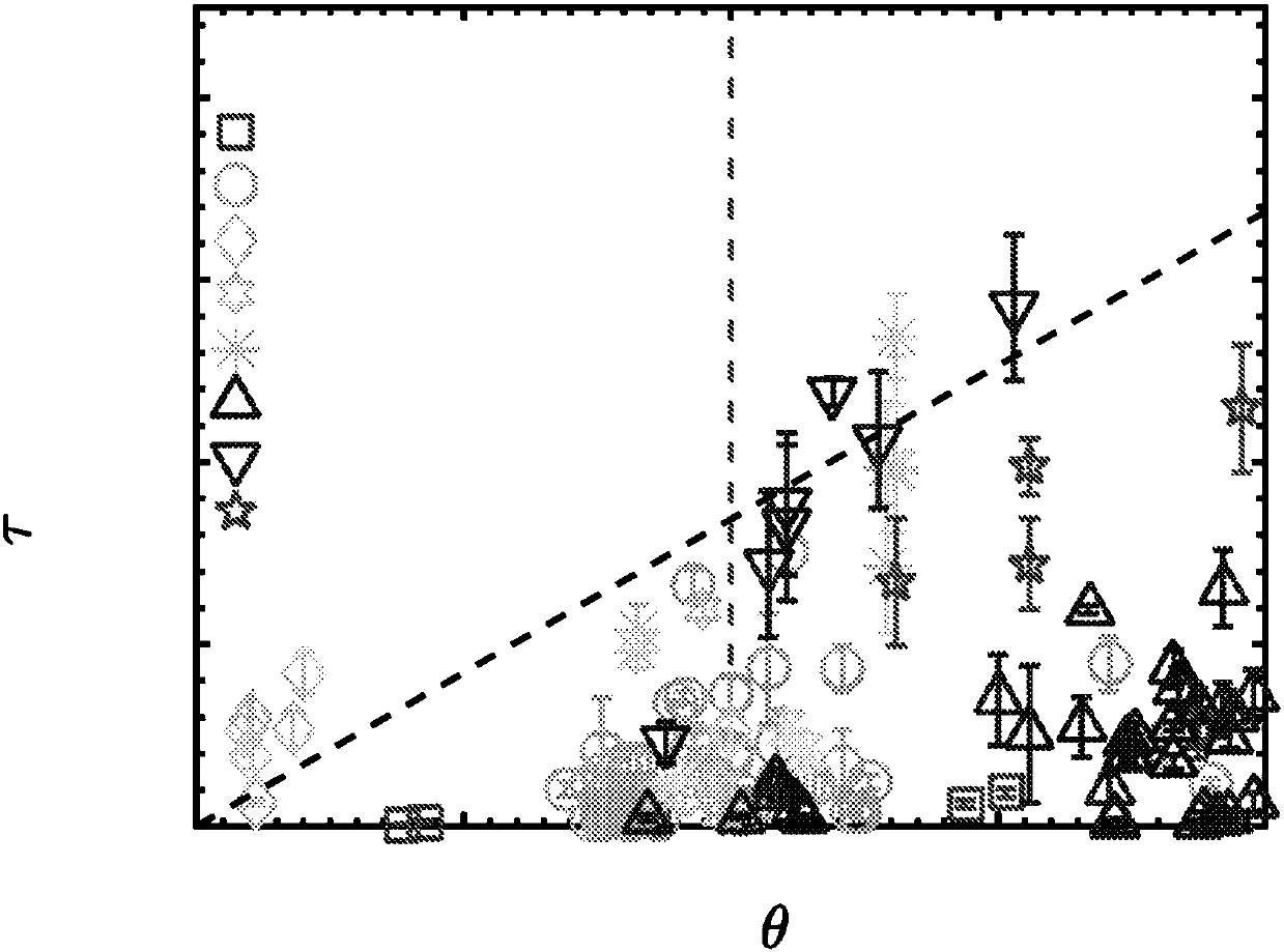 Durable icephobic surfaces