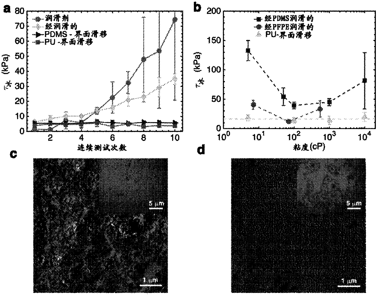 Durable icephobic surfaces