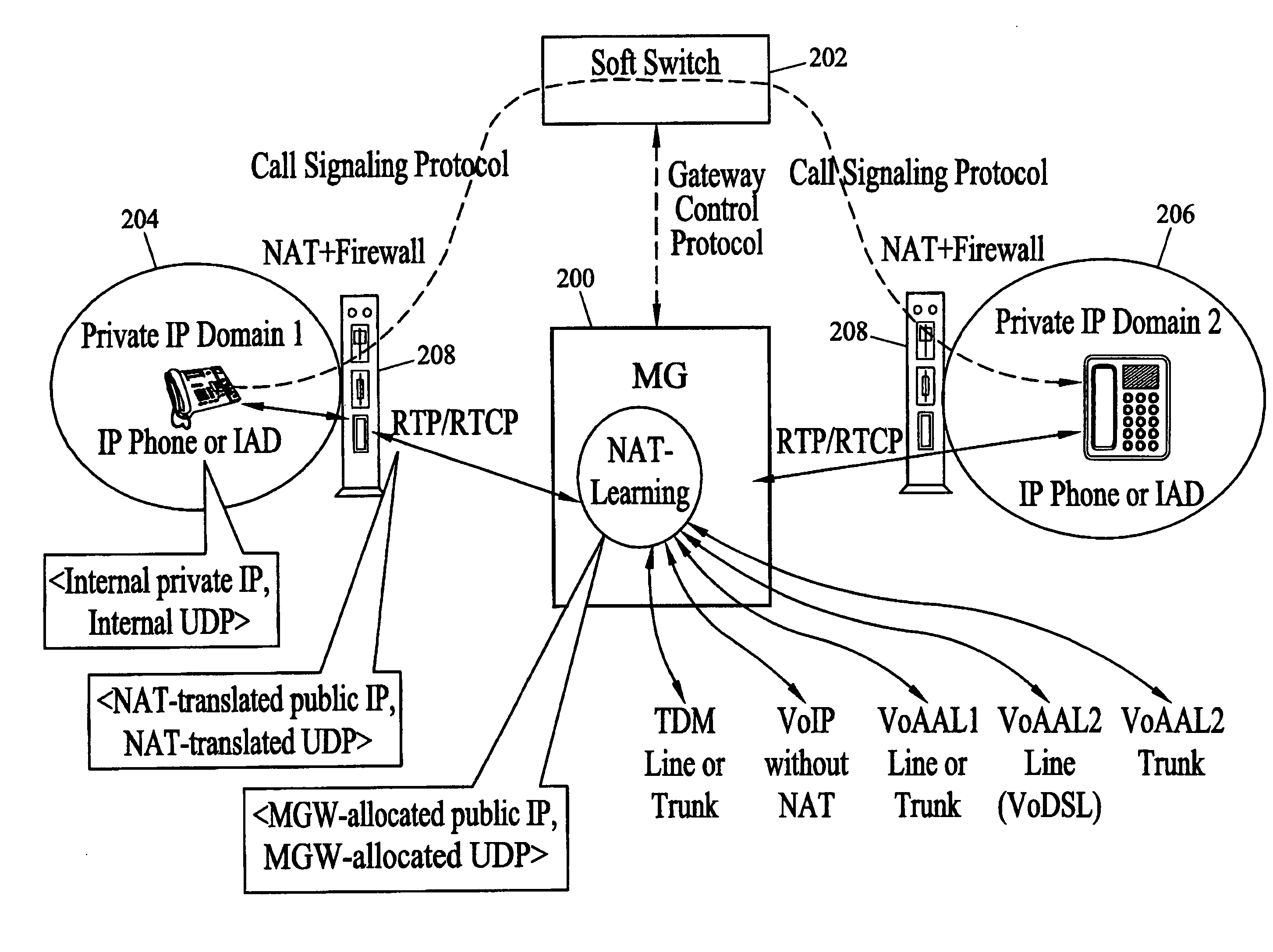 Methods and systems for per-session network address translation (NAT) learning and firewall filtering in media gateway