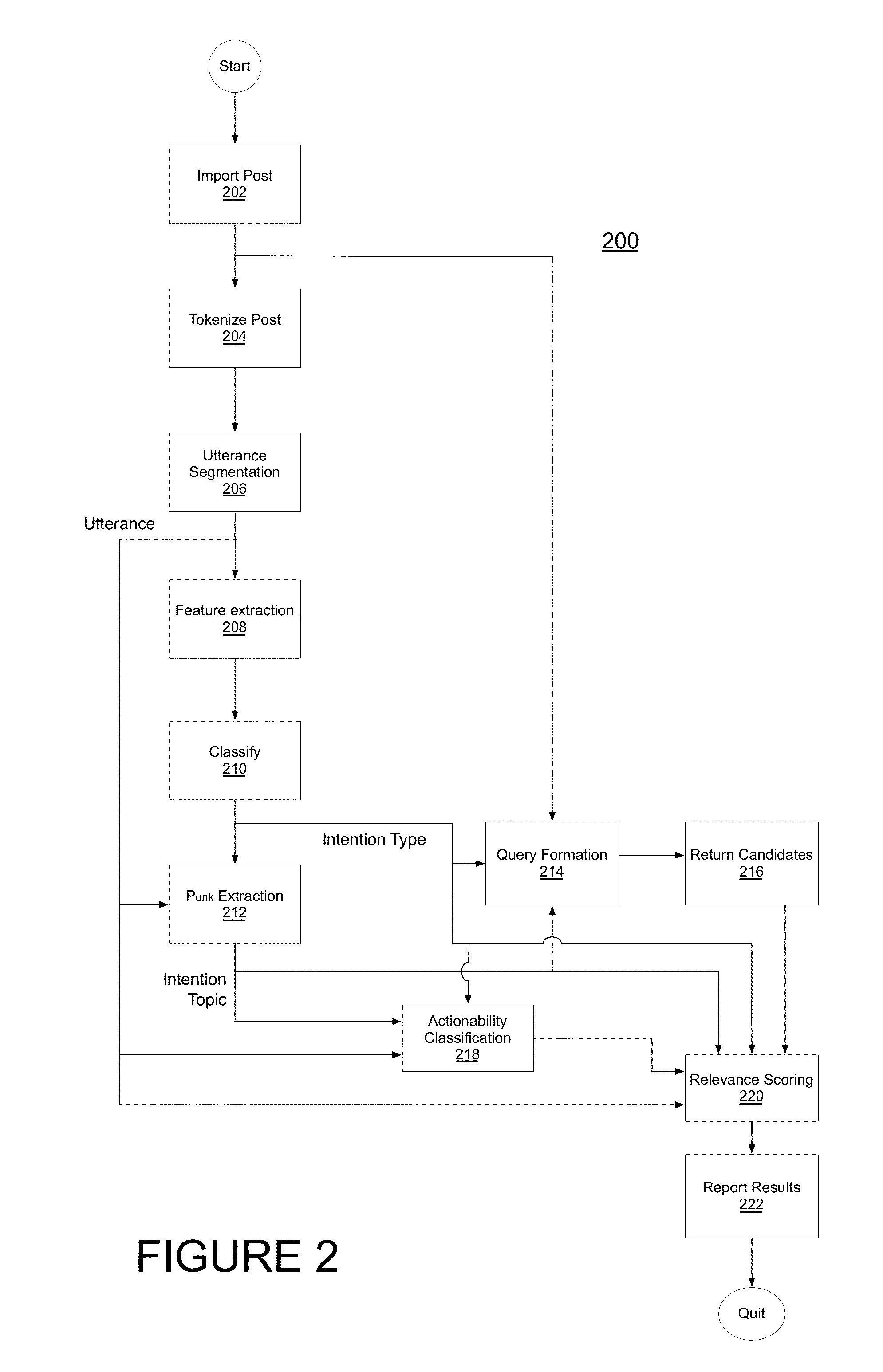 Methods and apparatus for recognizing and acting upon user intentions expressed in on-line conversations and similar environments