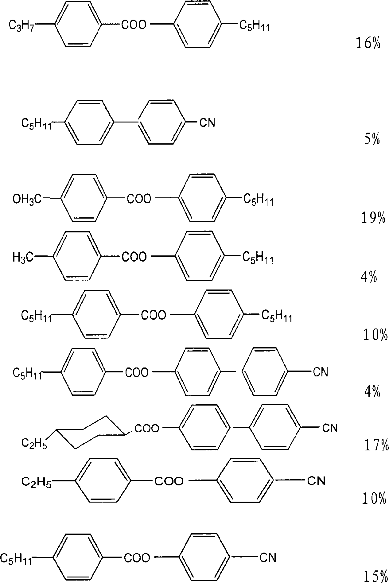 TN type liquid crystal material mixture