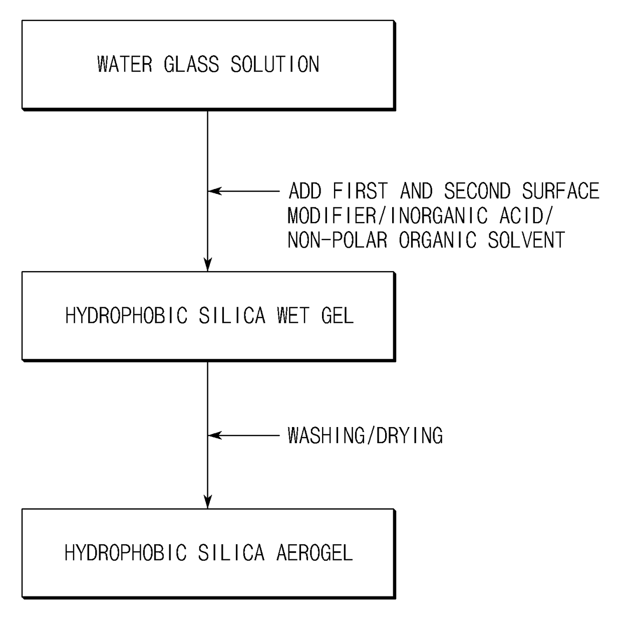 Method for preparing hydrophobic silica aerogel