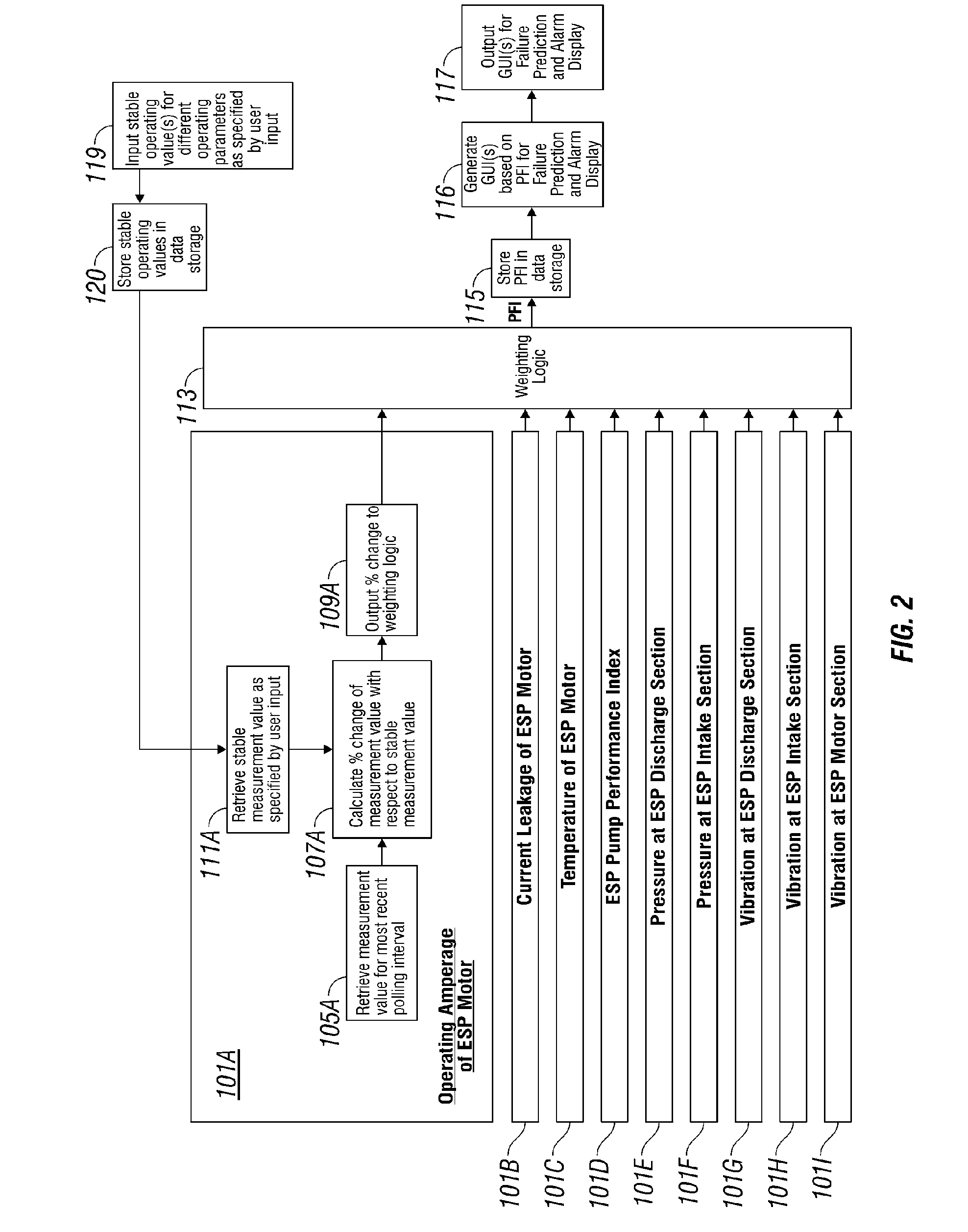 System and method for real-time monitoring and failure prediction of electrical submersible pumps