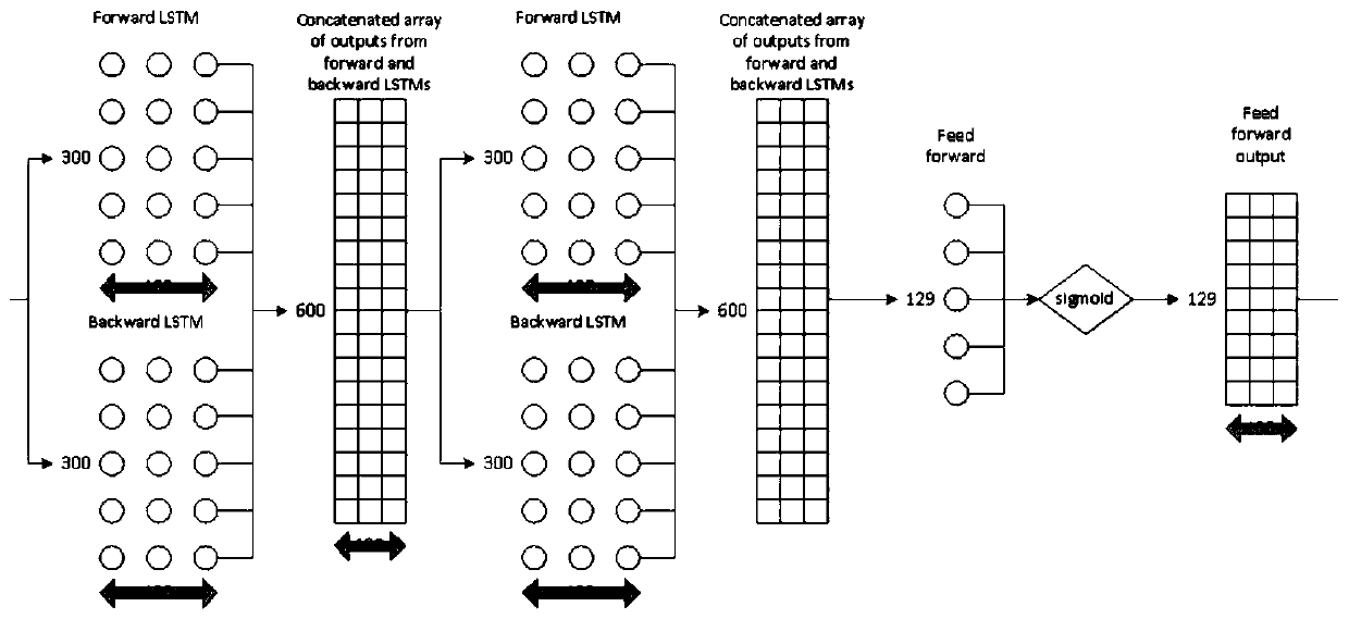 Deep clustering voice separation method based on improvement