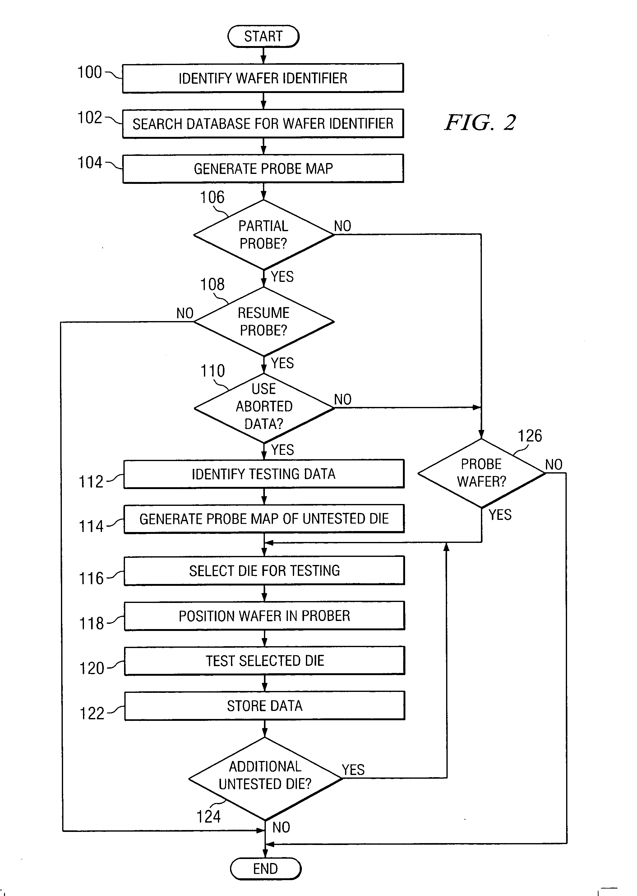 System and method for the probing of a wafer