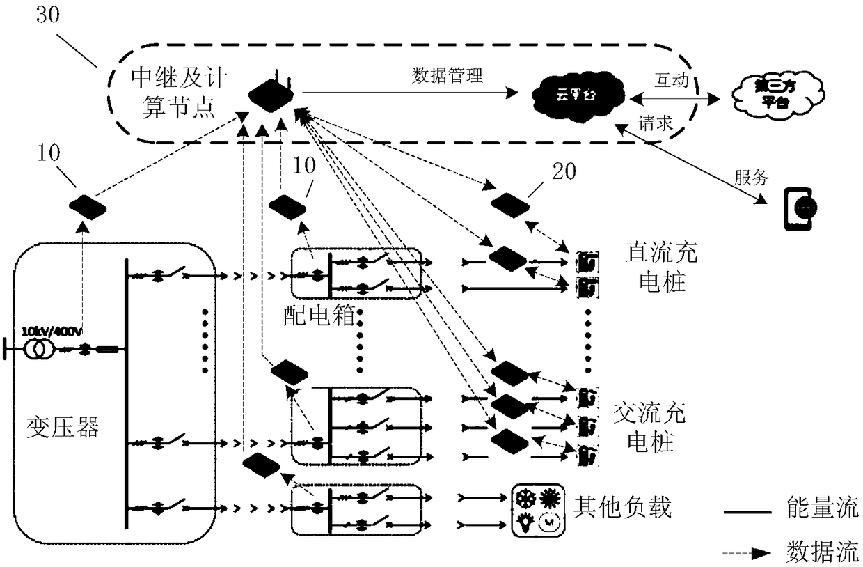 Power distribution system, capacity sharing system, server, terminal, method and equipment