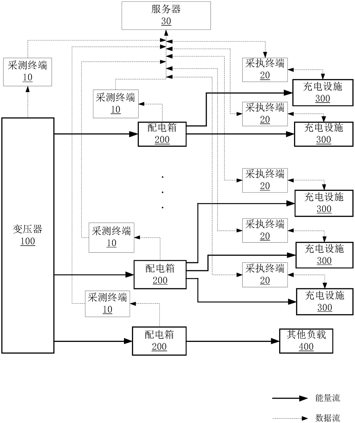 Power distribution system, capacity sharing system, server, terminal, method and equipment