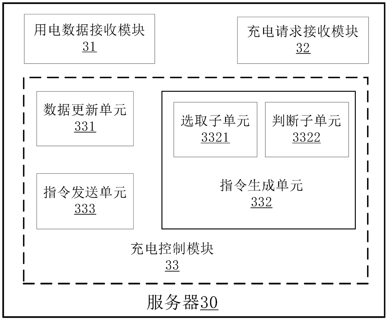 Power distribution system, capacity sharing system, server, terminal, method and equipment