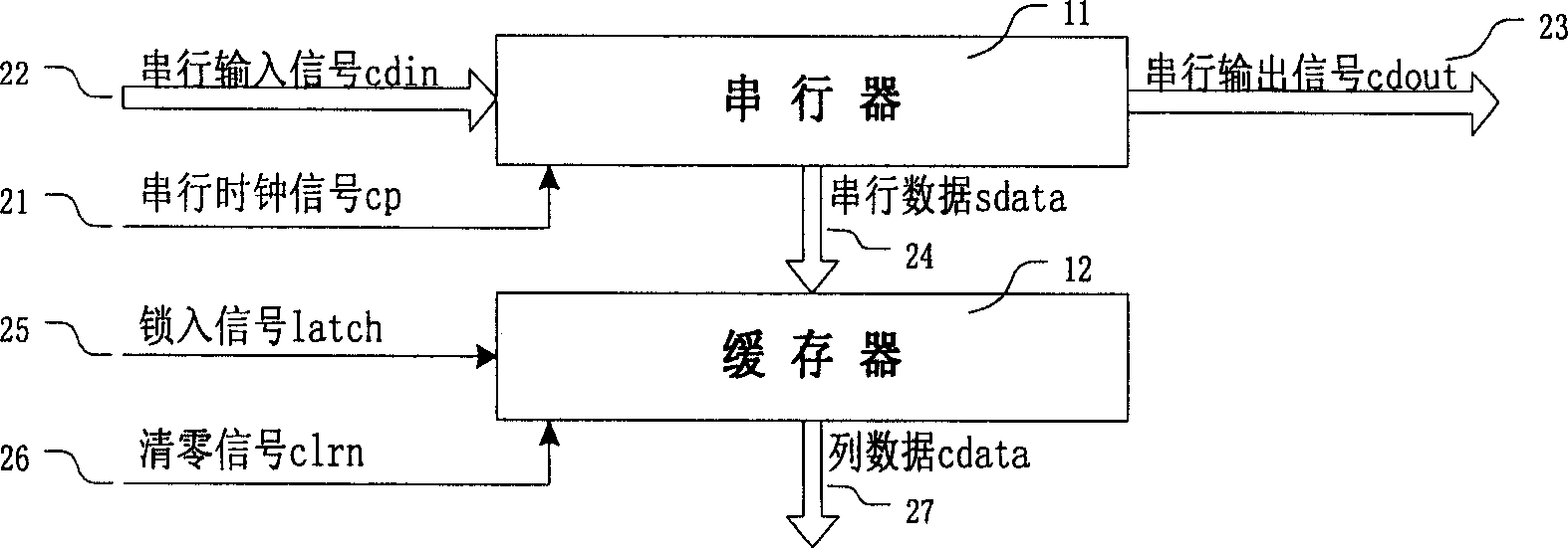 Column control circuit of organic electroluminous display screen