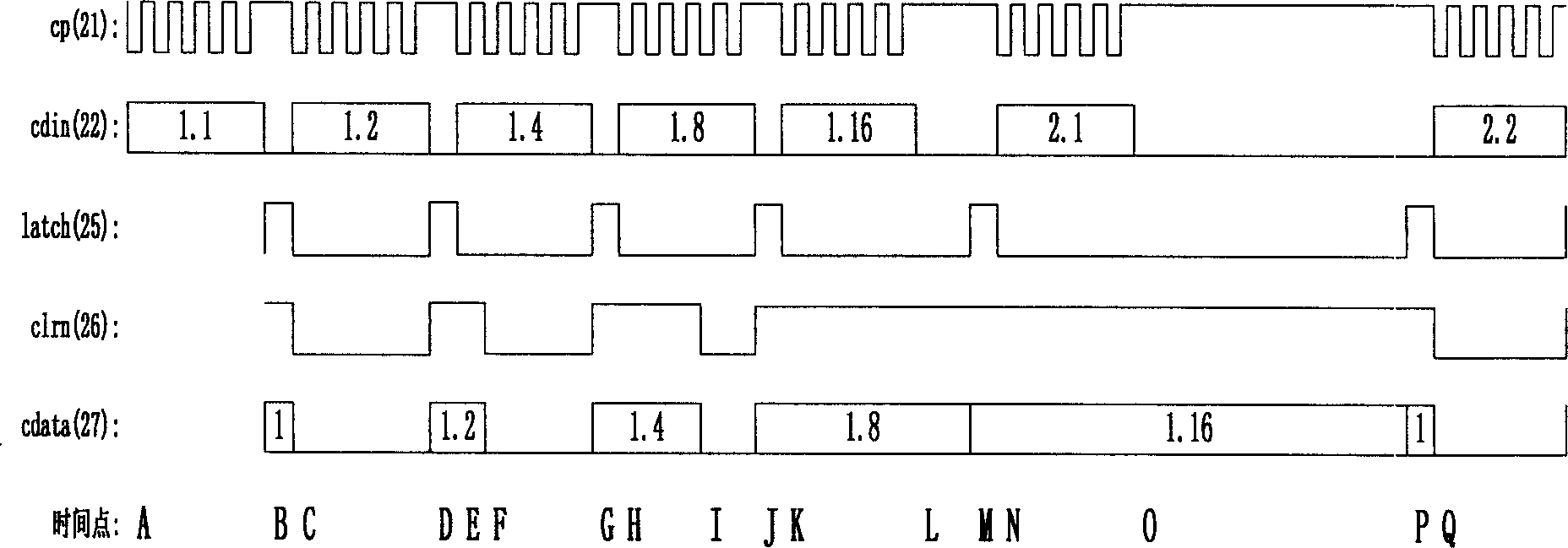 Column control circuit of organic electroluminous display screen