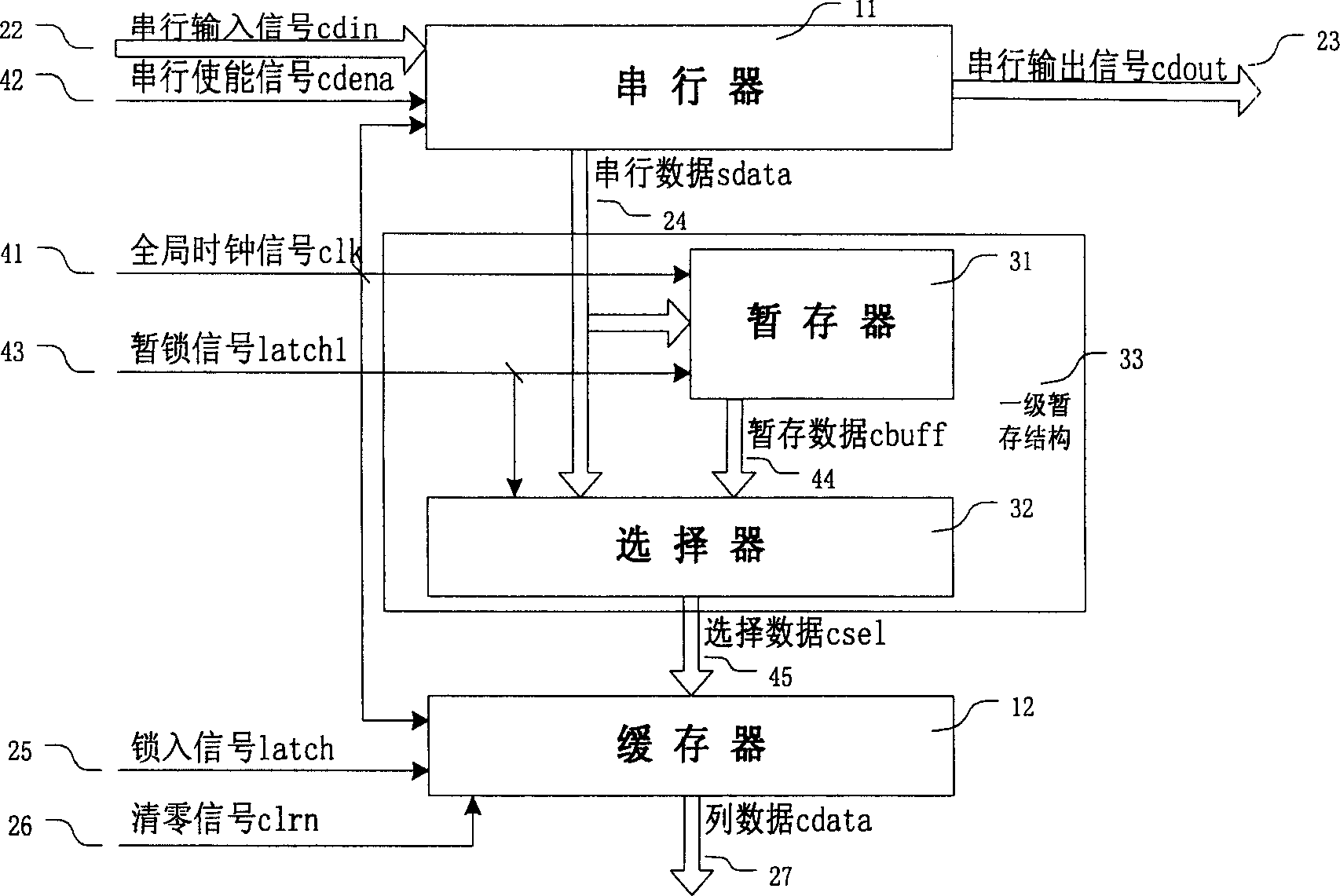 Column control circuit of organic electroluminous display screen