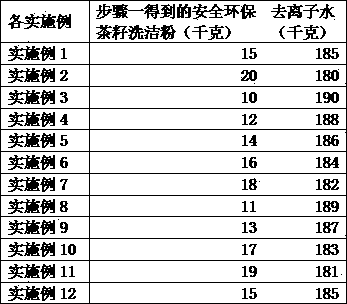 Safe and environment-friendly tea seed washing liquid and preparation method thereof