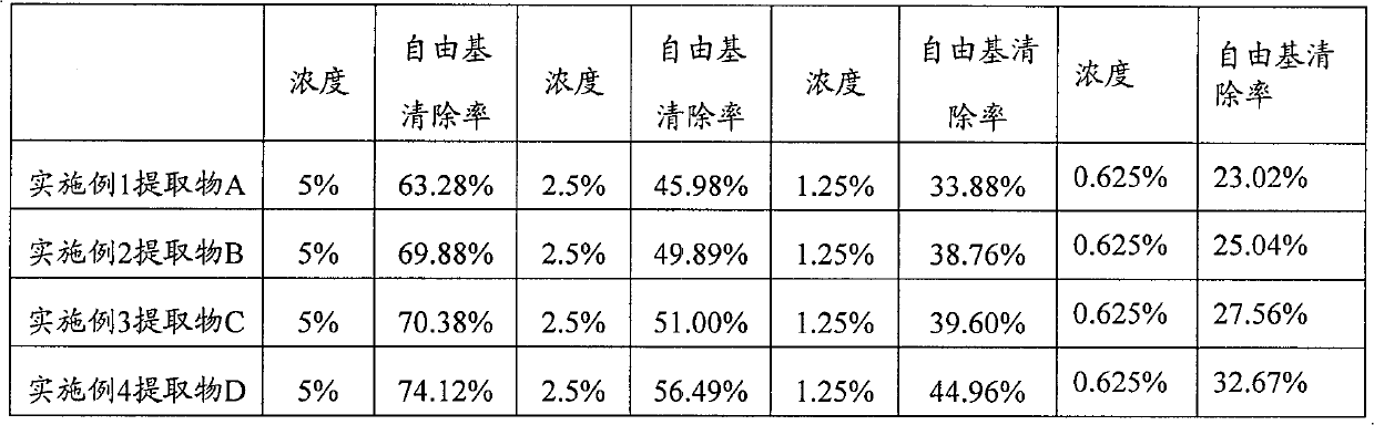 Eucommia extract product, its preparation method and application thereof