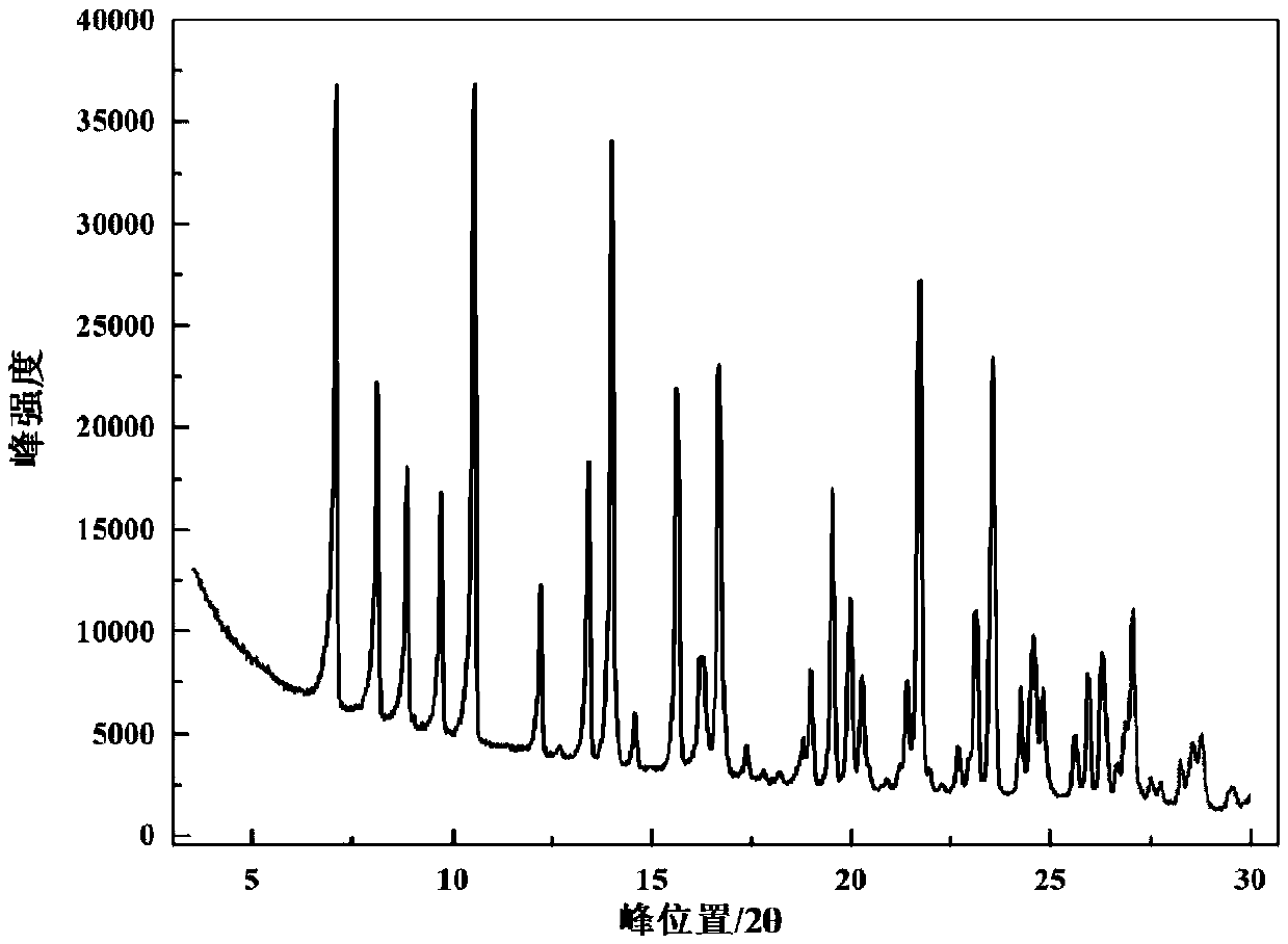 Crystal form of linagliptin and preparation method thereof