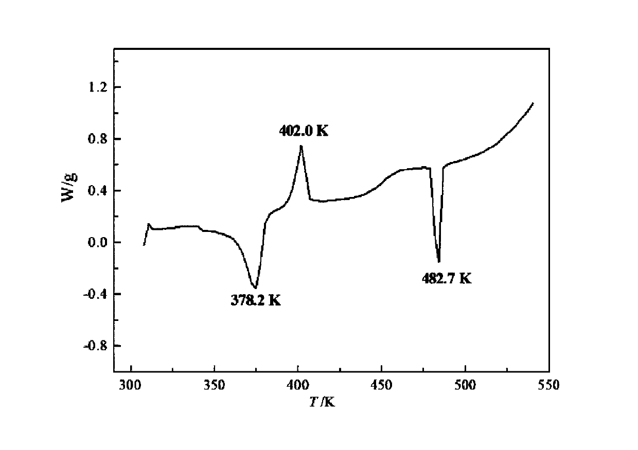 Crystal form of linagliptin and preparation method thereof