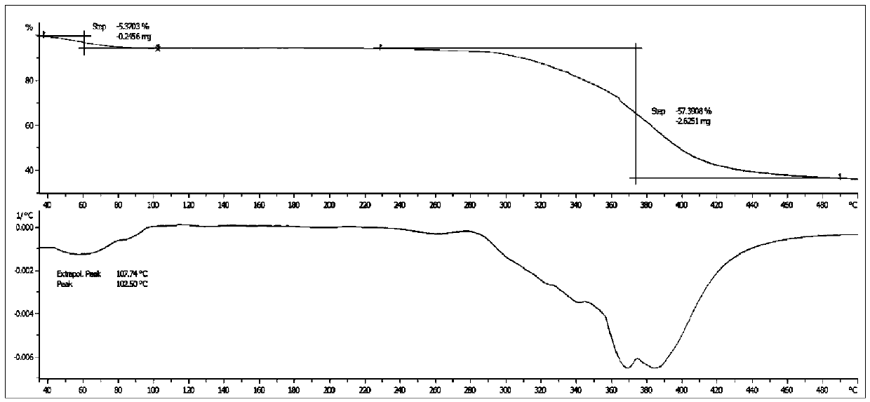 Crystal form of linagliptin and preparation method thereof