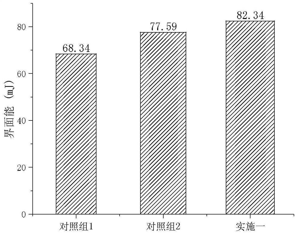 Environment-friendly warm mix asphalt regenerant and preparation method thereof