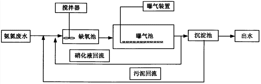 Advanced treatment method of nitrate-containing water