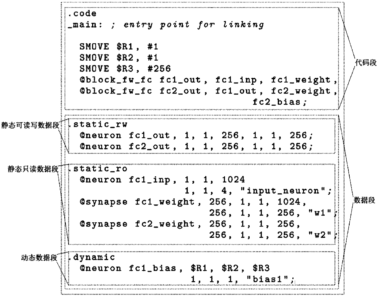 Language source program generation method and device for neural network processor