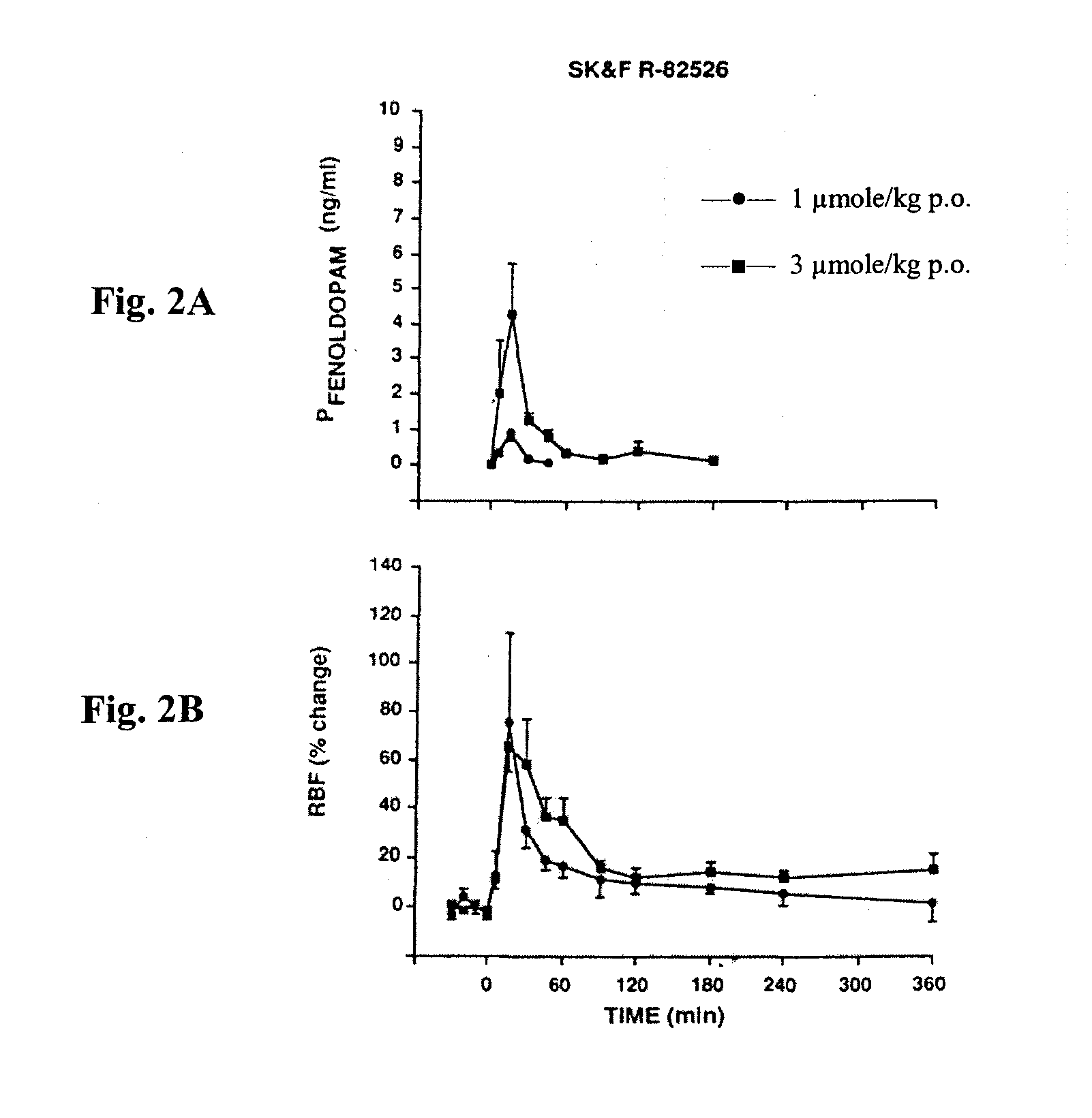 Treatment of age-related macular degeneration