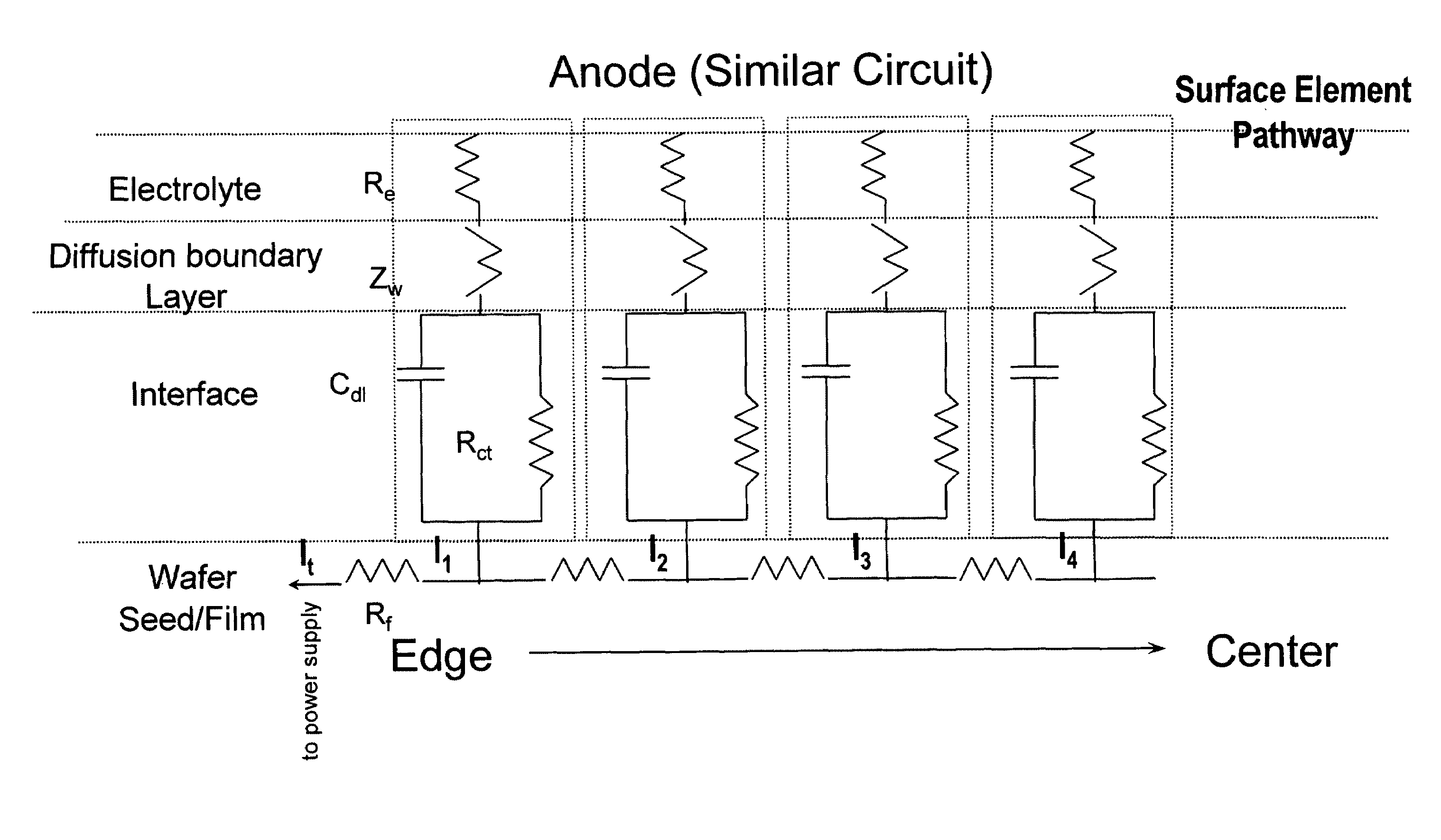 Method and apparatus for electroplating