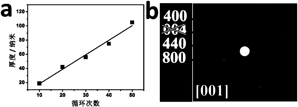 Electronically conductive metal organic frame film and preparation method and application thereof