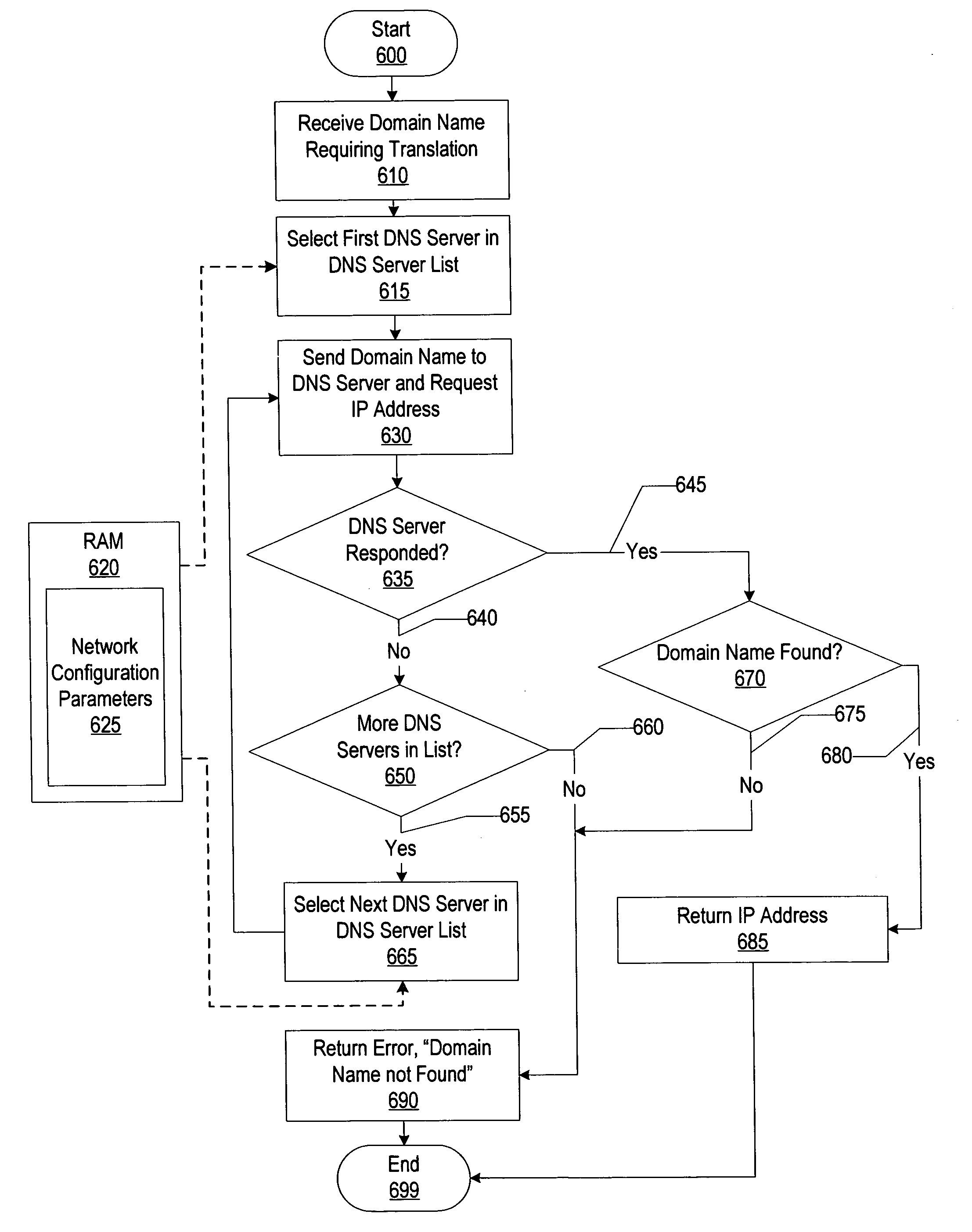 System and method for designating a priority access order of domain name service servers