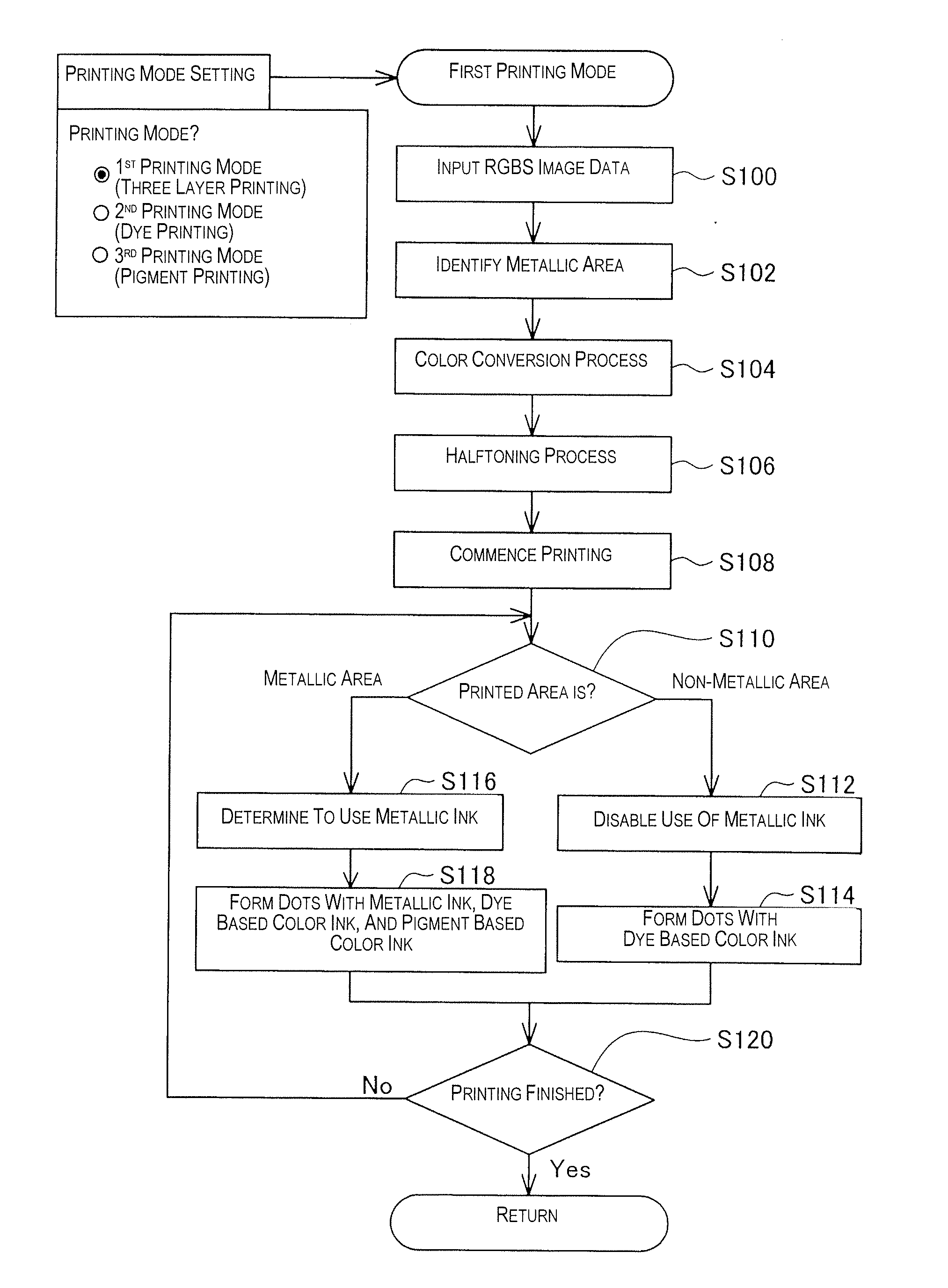 Printing device and printing method