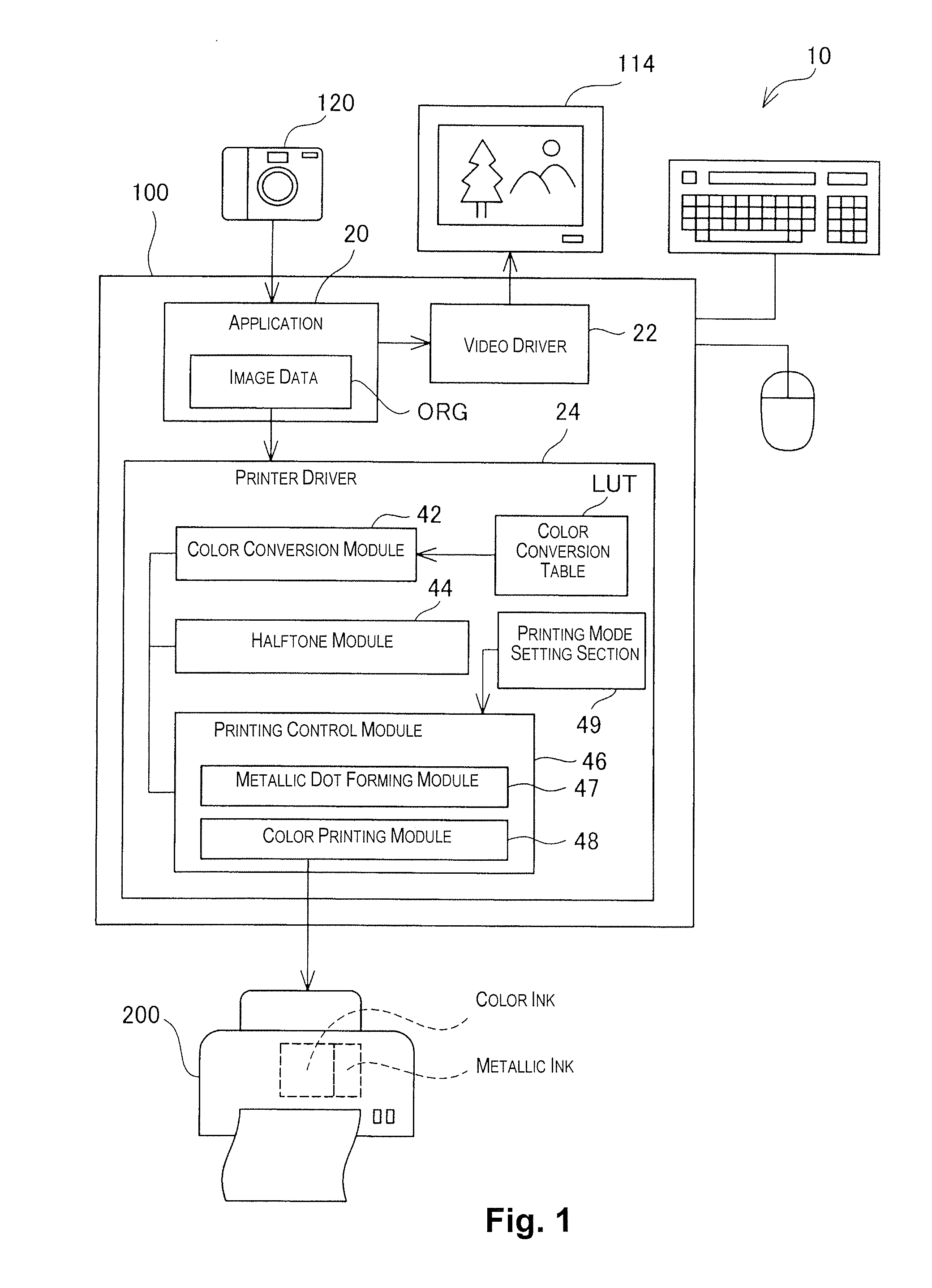 Printing device and printing method