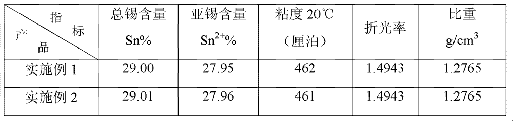 Preparation process of stannous octanoate