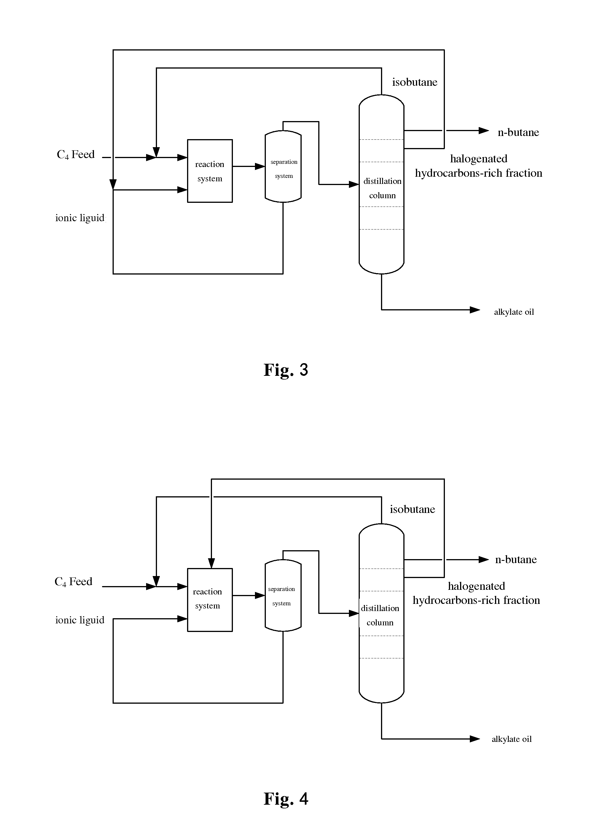 Alkylation method using ionic liquid as catalyst