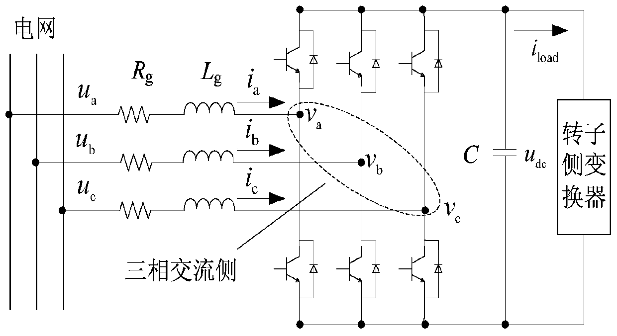 Grid-side converter control method for doubly-fed generators when grid voltage is unbalanced