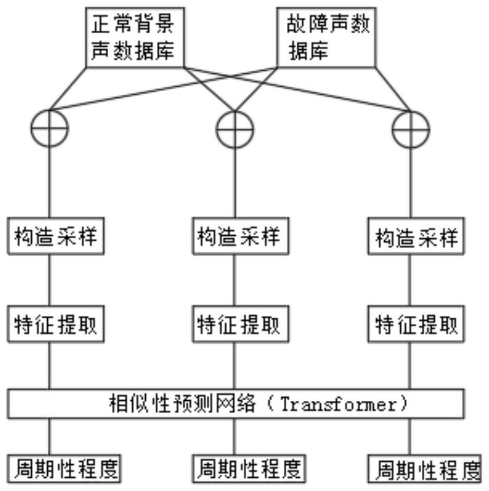 Residual periodic signal evaluation algorithm after noise reduction