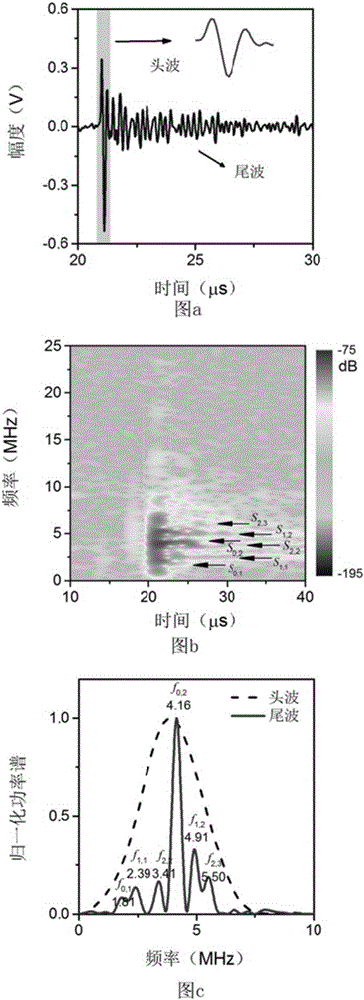 Method of nondestructive elasticity measurement by photoacoustic eigen spectrum analysis