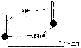 Contact measurement error compensation method oriented to freeform surface and compensation system