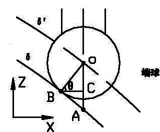 Contact measurement error compensation method oriented to freeform surface and compensation system