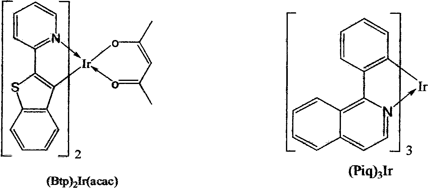 Novel efficient metallic iridium coordination compound red organic electrophosphorescent material and organic electroluminescent device thereof