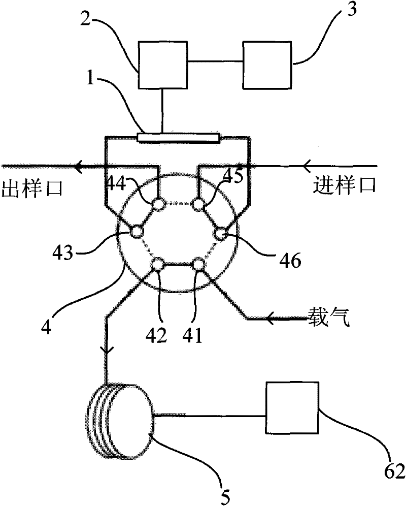 Sampling method and device