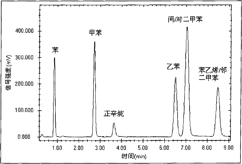 Sampling method and device