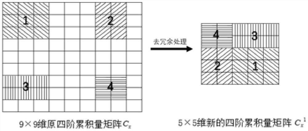 Target DOA estimation combined processing method in shallow sea multipath environment