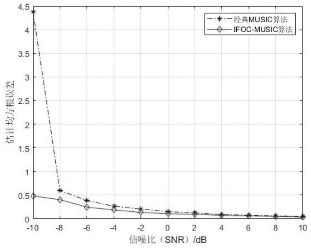 Target DOA estimation combined processing method in shallow sea multipath environment