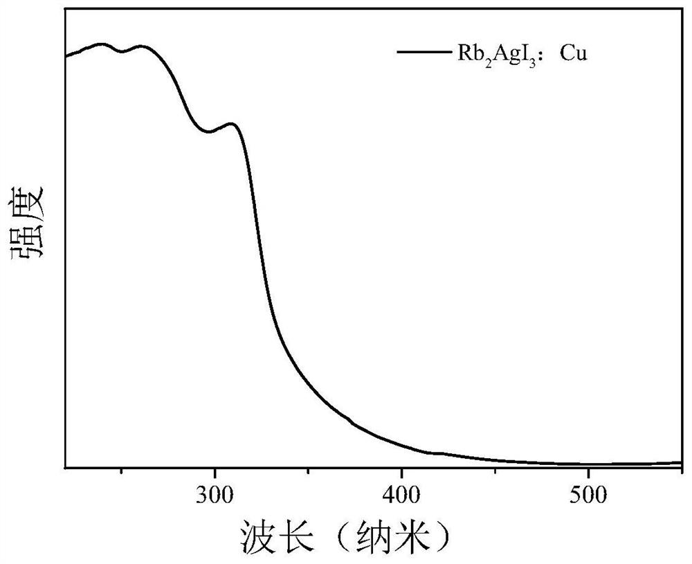 A kind of copper-doped ternary metal halide and preparation method thereof