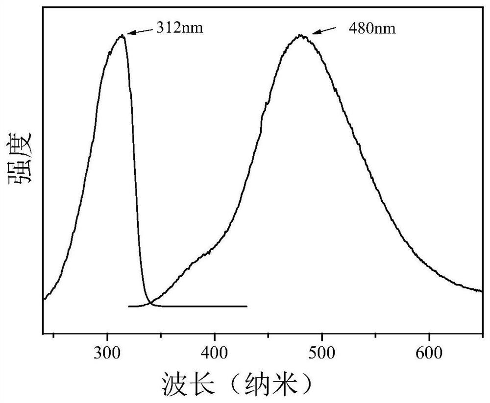 A kind of copper-doped ternary metal halide and preparation method thereof