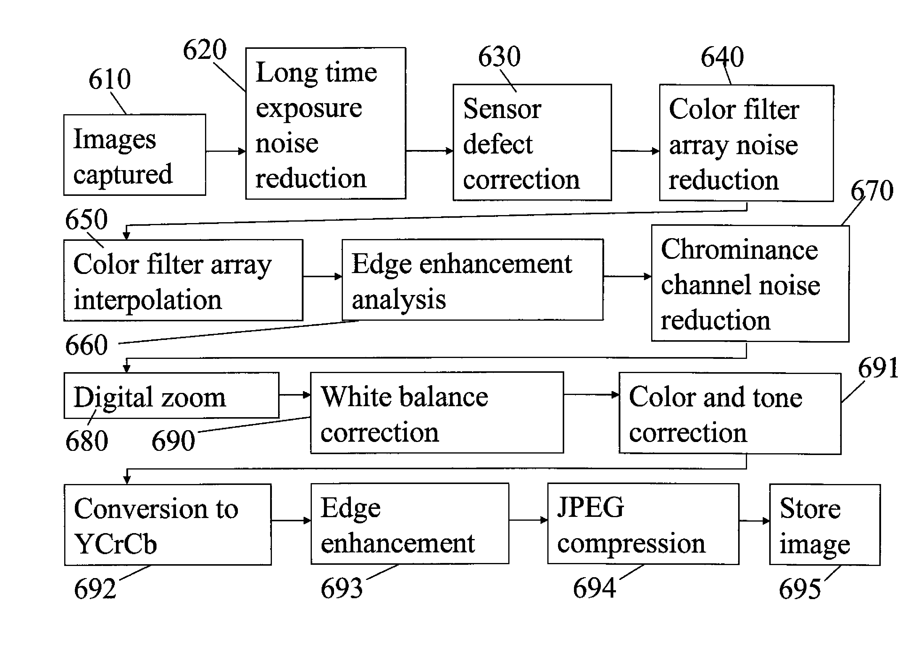 Method for forming an improved image using images with different resolutions