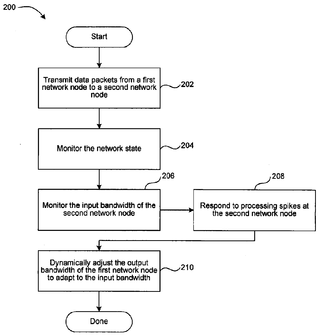 Method and system for data packet queue recovery